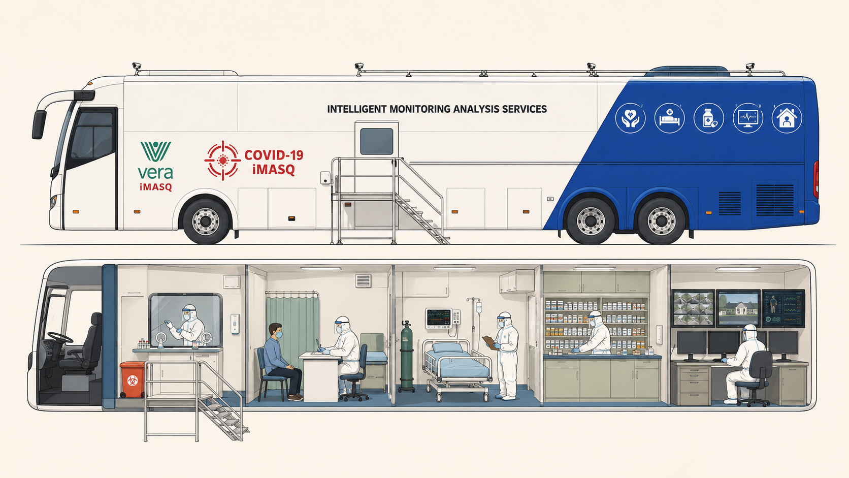 iMASQ 1.0 side cutaway showing comprehensive COVID response unit