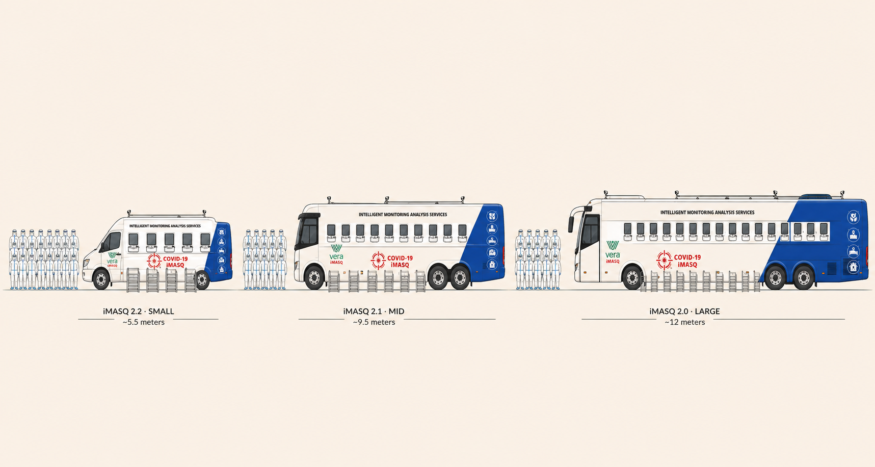 iMASQ 2.0 / 2.1 / 2.2 family lineup &mdash; three vehicles in side elevation, sized smallest to largest