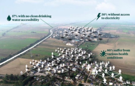 Aerial view of Burrapalem village group with measured deficits · 57% with no clean drinking water · 30% without access to electricity · 80% suffer from various health conditions